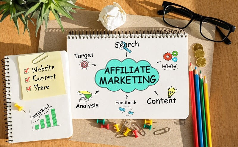 Kiem tien tu Affiliate Marketing