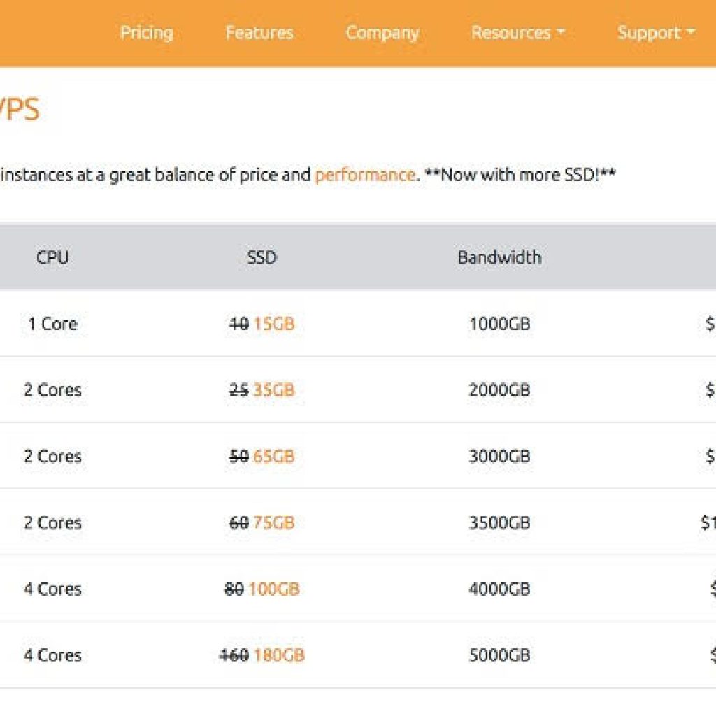 nha-cung-cap-vps-chat-luong-ramnode