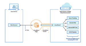 cloudflare-tunnel-1