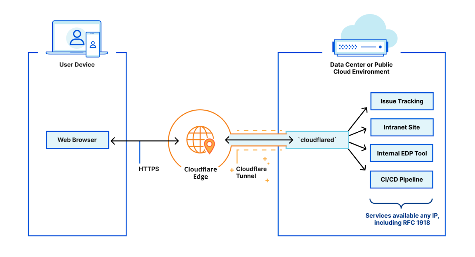 cloudflare-tunnel-1